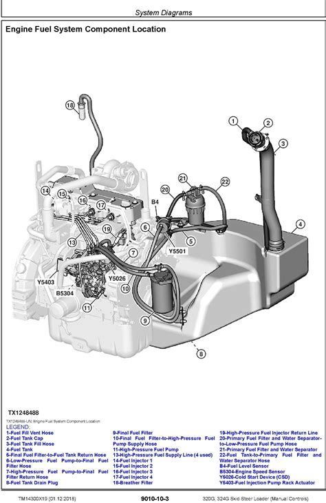 JCB Skid Steer Engine Control Module Location 